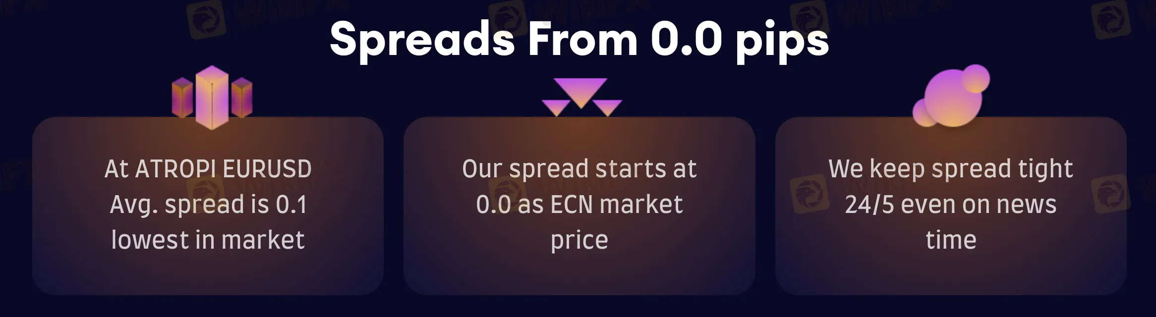 Spreads and Commissions Spreads and Commissions