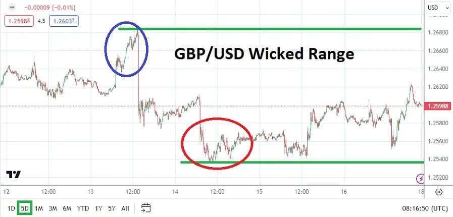 gbpusd weekly_20240218.jpeg gbpusd weekly_20240218.jpeg
