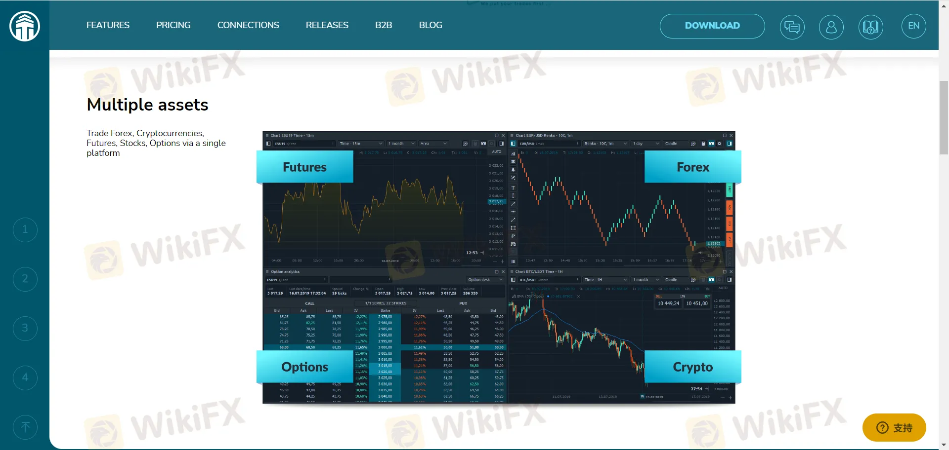 Market Instruments