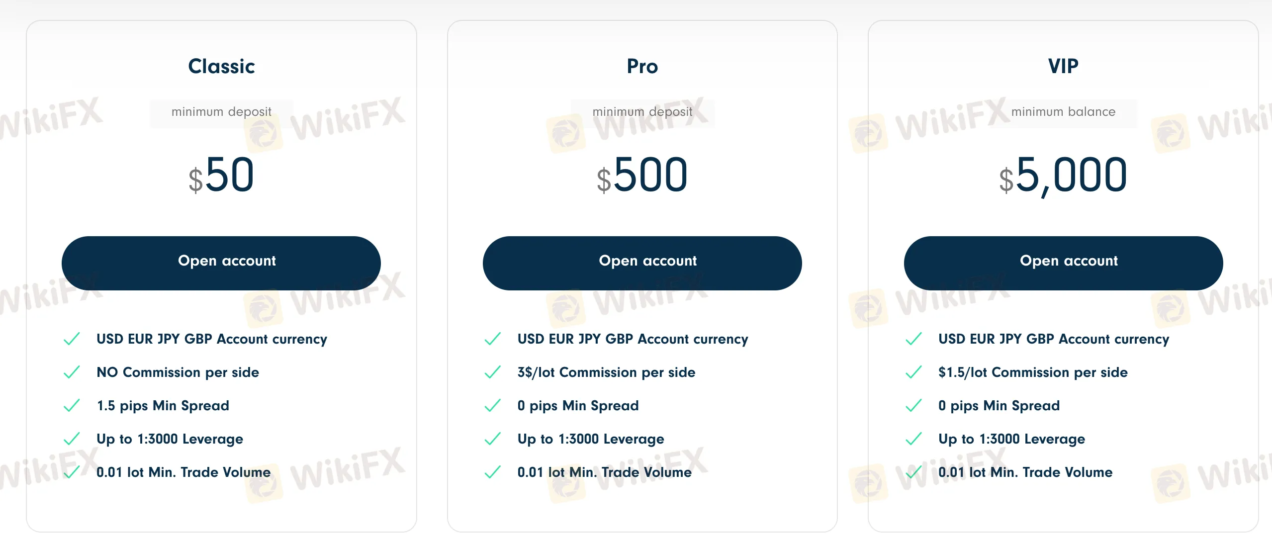 Account Types