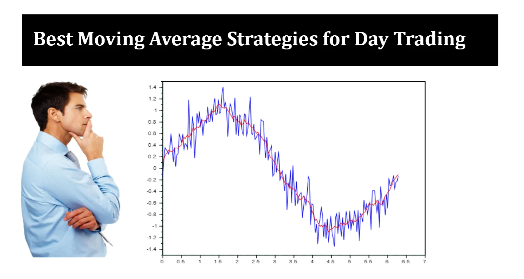 Moving Average Strategies for Day Trading Moving Average Strategies for Day Trading