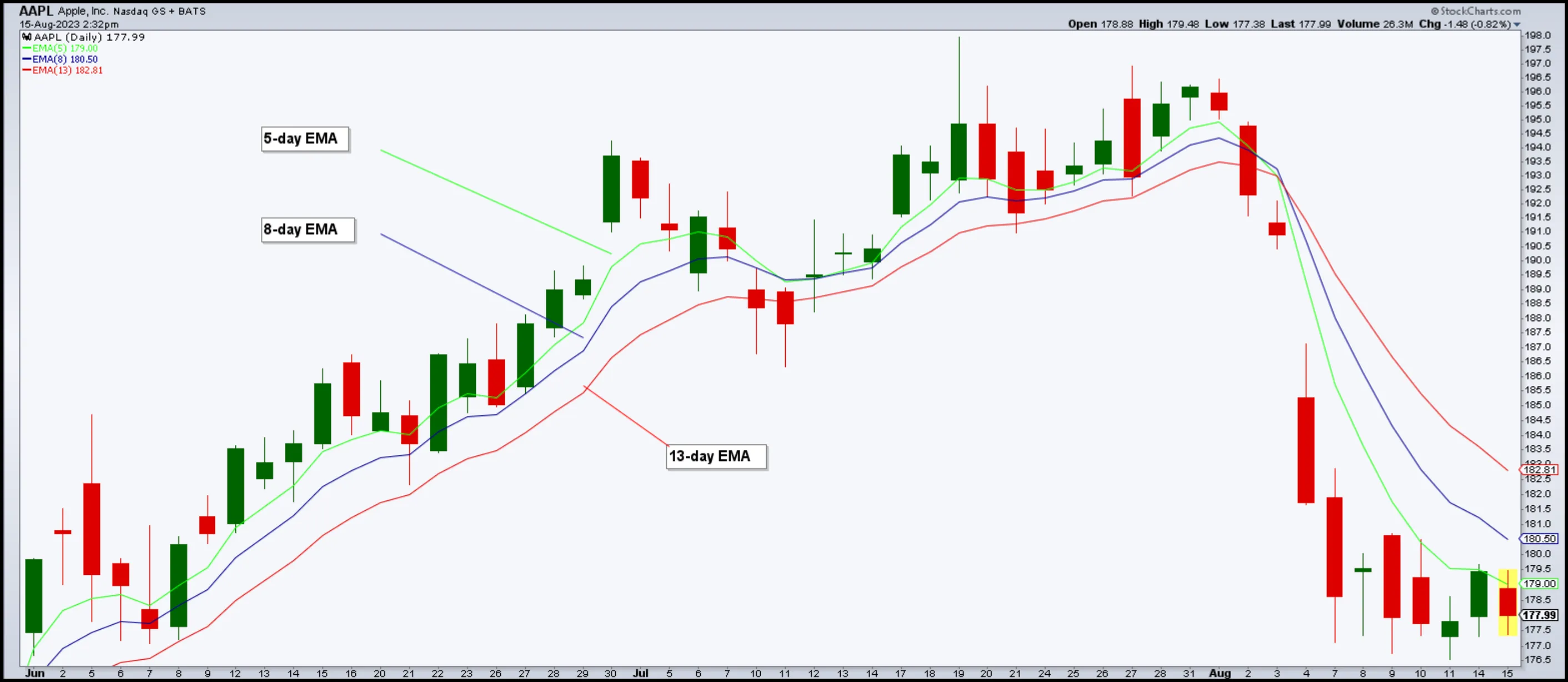 5-8-13 moving averages 5-8-13 moving averages