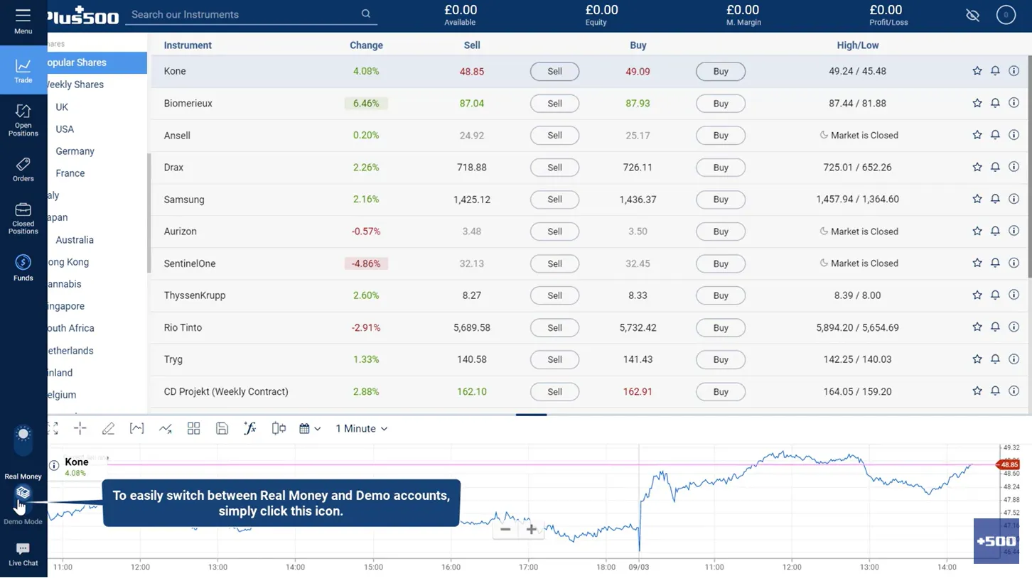 Transitioning from Demo to Live Forex Trading