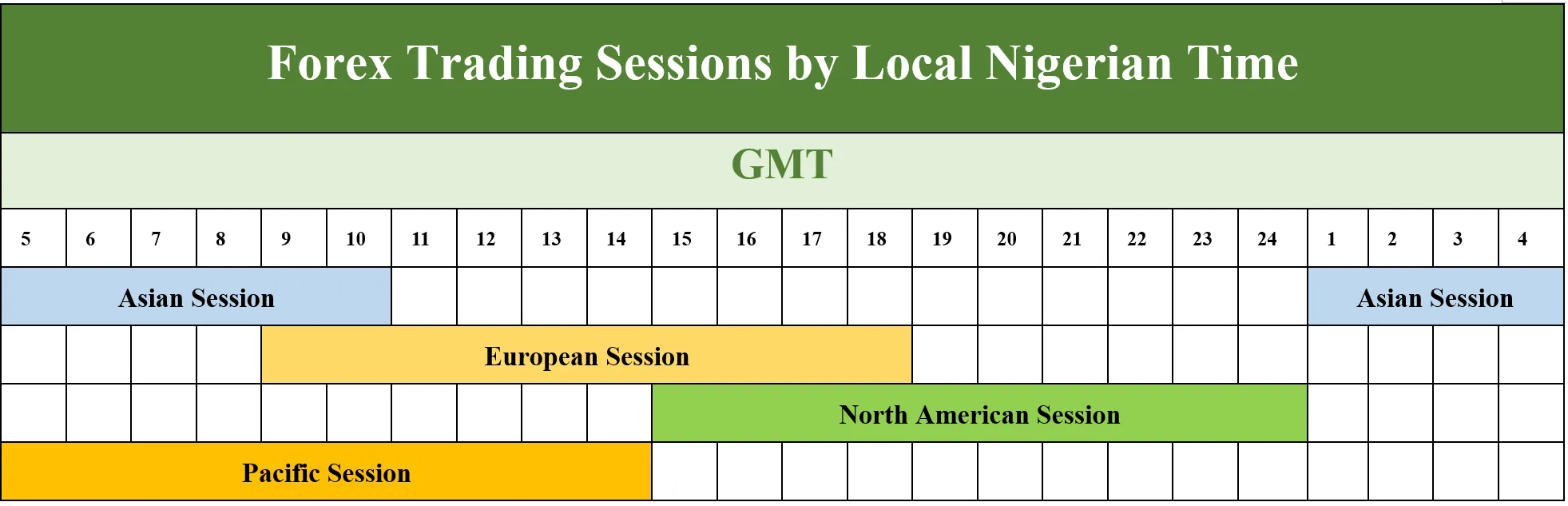 Forex Trading Sessions by Local Nigerian Time Forex Trading Sessions by Local Nigerian Time