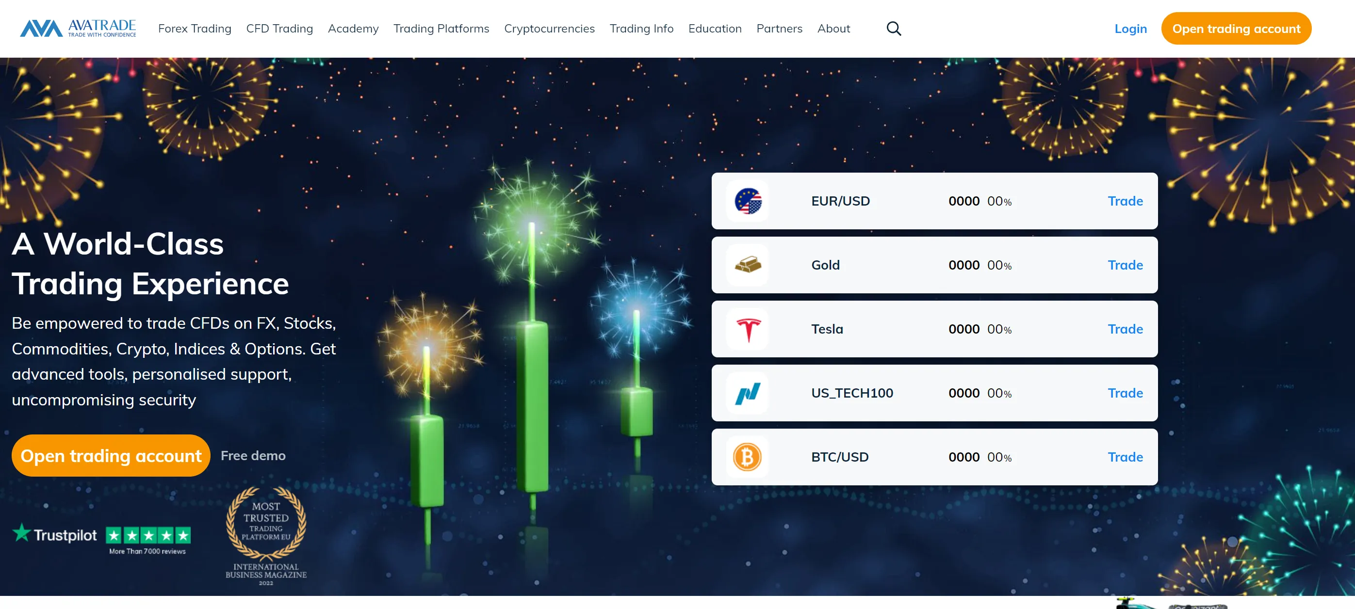 AvaTrade AvaTrade