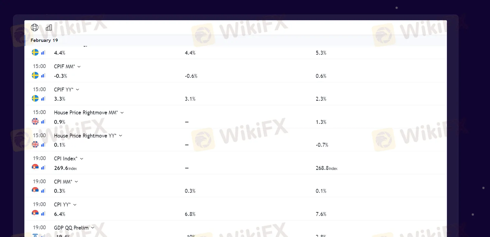 calendrier économique