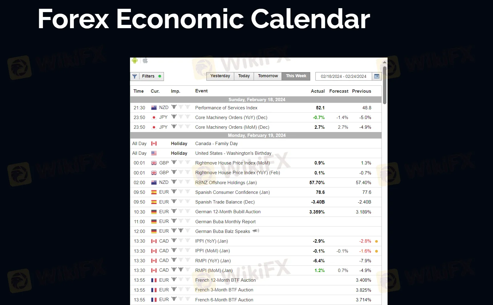 economic calendar