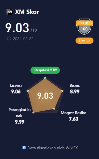 informasi-wikifx-untuk-broker-forex-xm.png