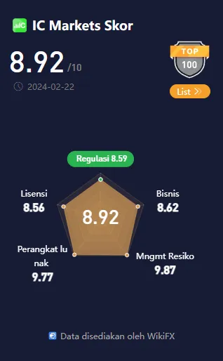 keterangan-wikifx-mengenai-platform-forex-ic-markets.png