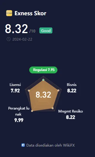 data-wikifx-untuk-broker-forex-exness.png
