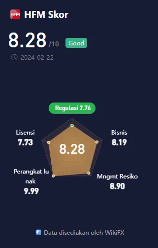 pustaka-wikifx-untuk-data-broker-hfm-hf-markets-hotforex.png