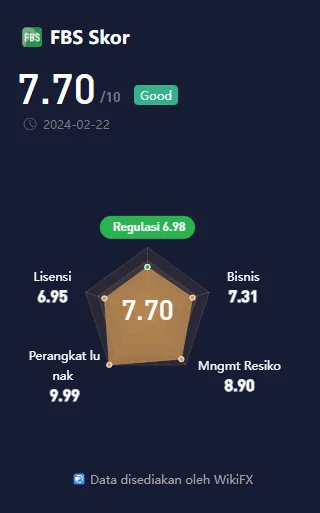 pustaka-wikifx-untuk-platform-fbs.png