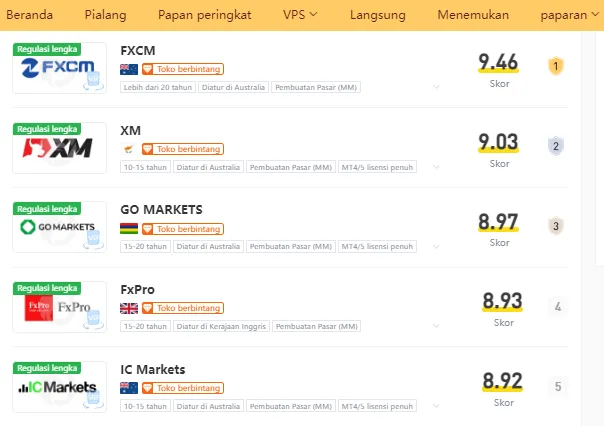 peringkat-global-wikifx.png peringkat-global-wikifx.png