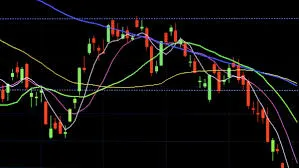 What are Chart Patterns? What are Chart Patterns?