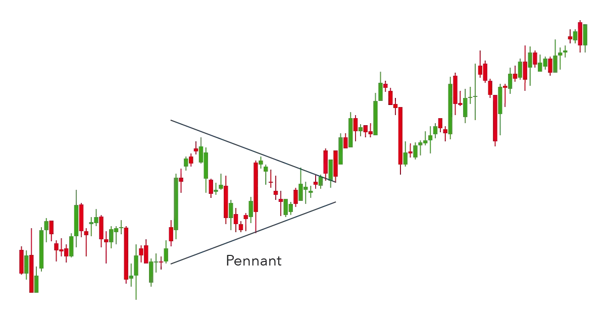 Triangle Flag or Pennant Triangle Flag or Pennant