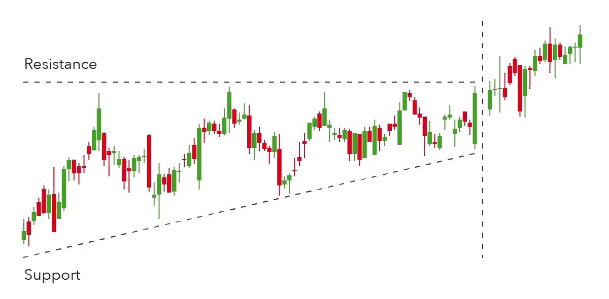Ascending Triangle Ascending Triangle