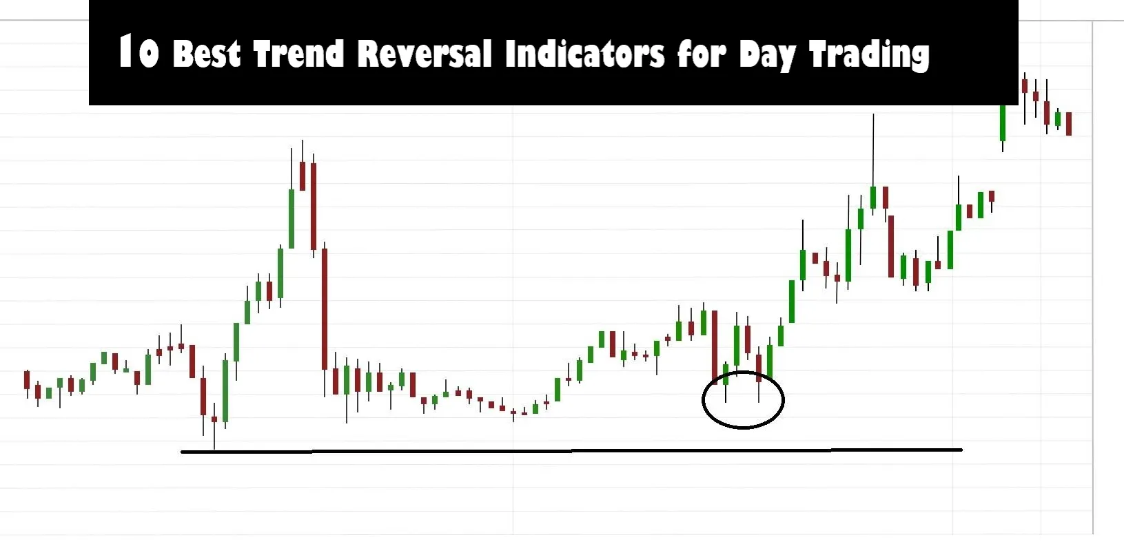 Best Trend Reversal Indicators for Day Trading Best Trend Reversal Indicators for Day Trading