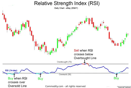 Relative Strength Index (RSI) Relative Strength Index (RSI)