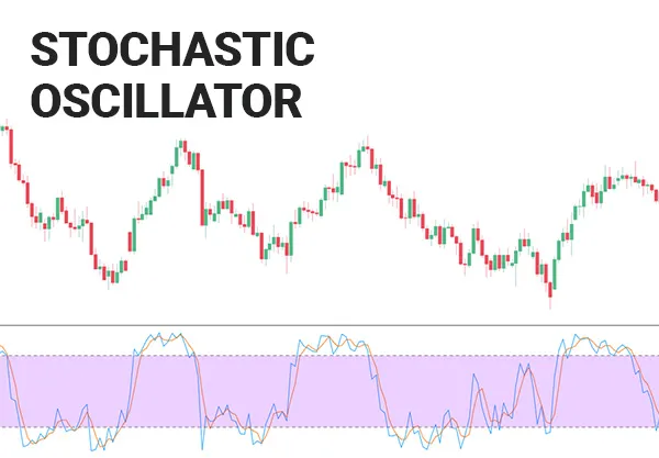 Stochastic Oscillator Stochastic Oscillator