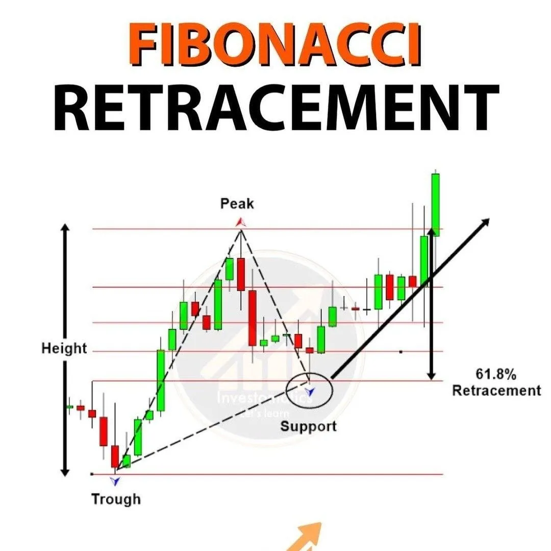 Fibonacci Retracement Levels Fibonacci Retracement Levels