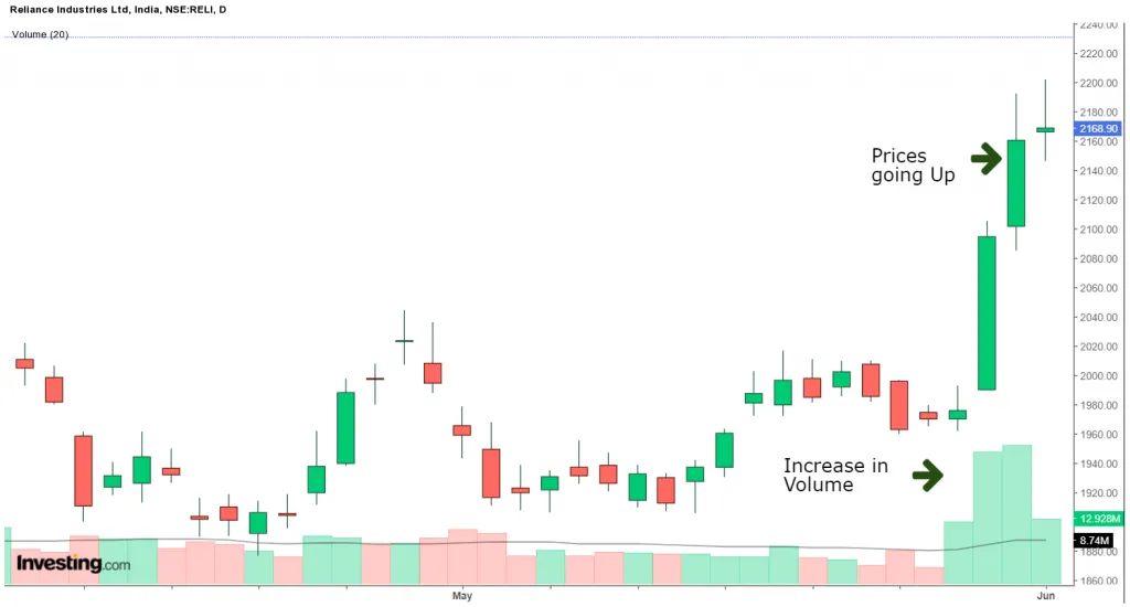Volume-Based Indicators Volume-Based Indicators