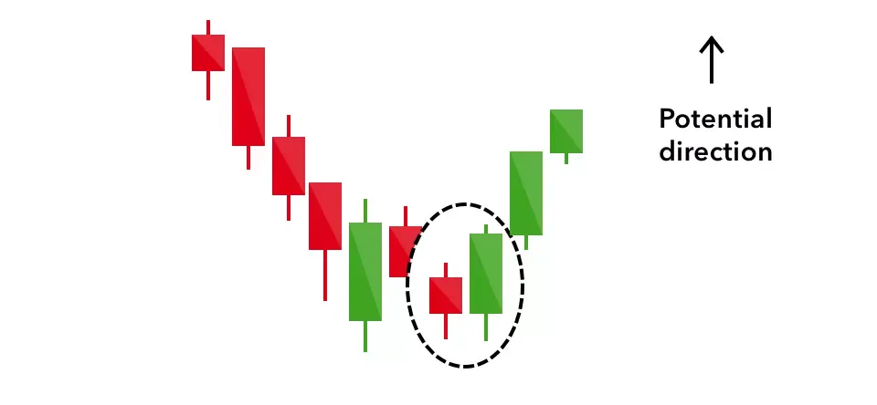 Candlestick Patterns Candlestick Patterns