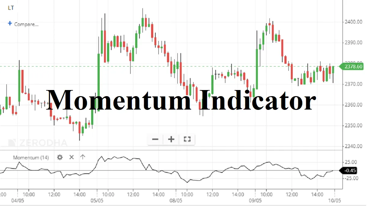 Momentum Indicators for Scalping