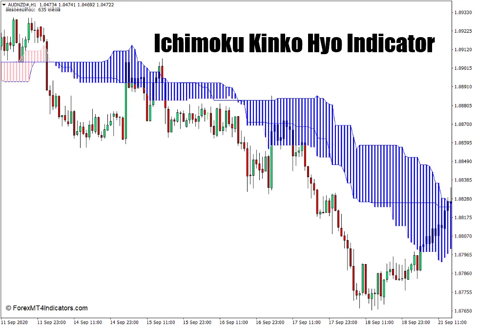 Ichimoku Kinko Hyo