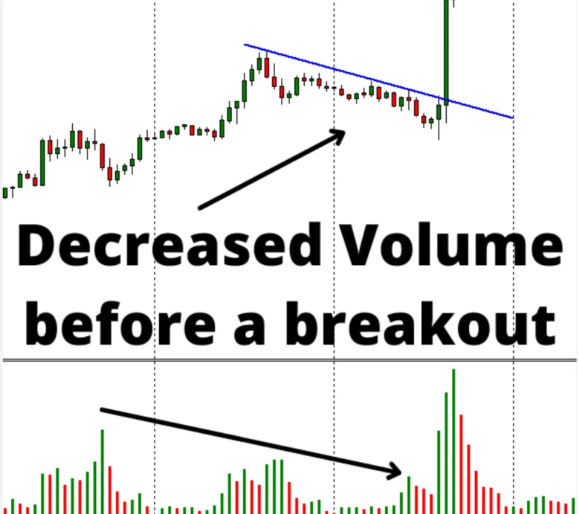 Low-Volume Breakouts Low-Volume Breakouts