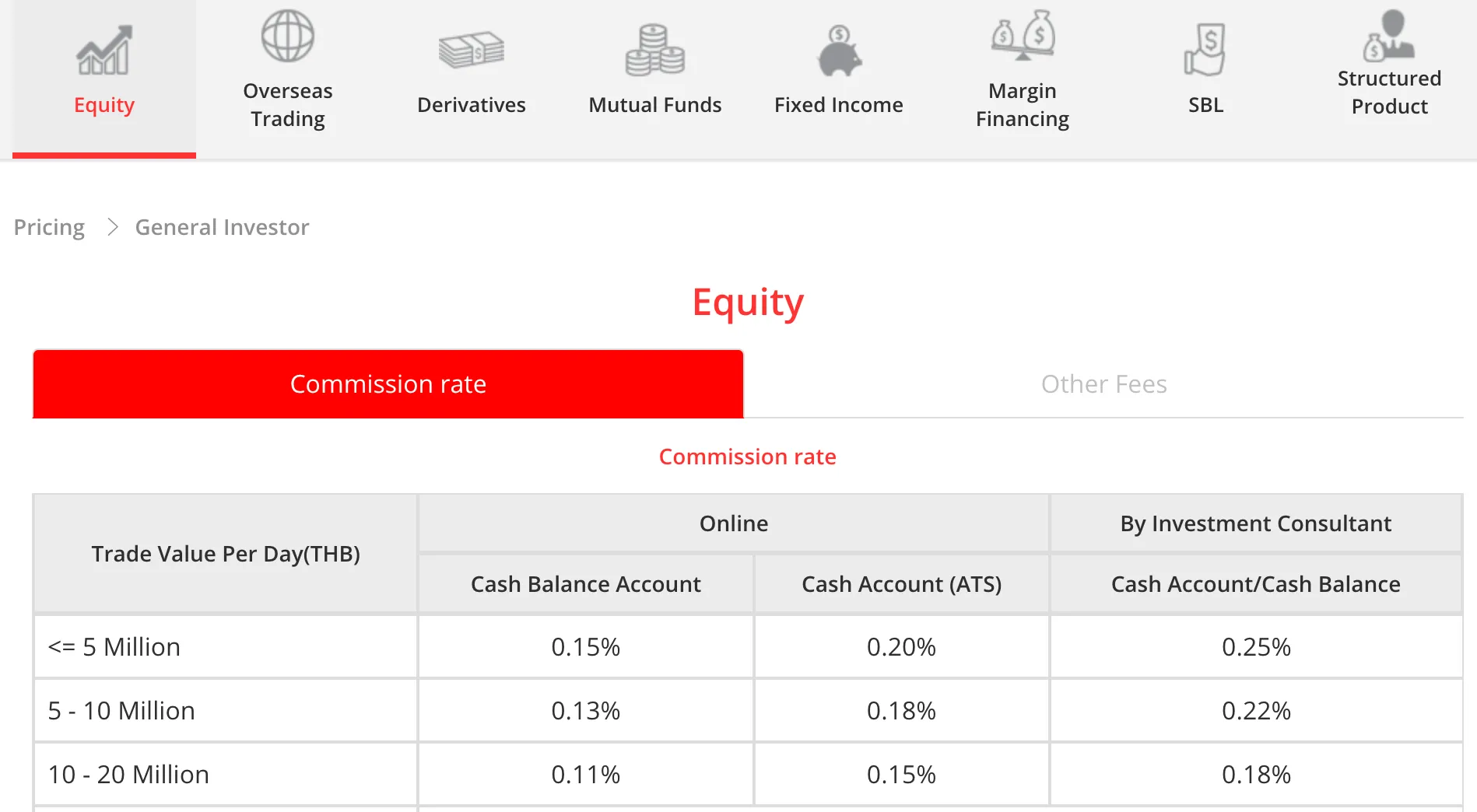 Fees