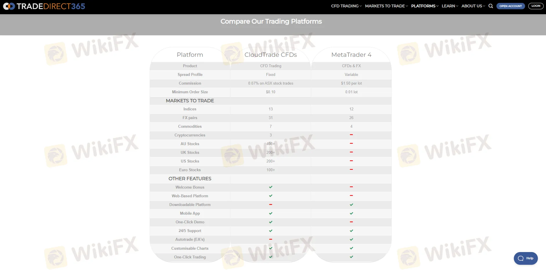 Trading Platforms