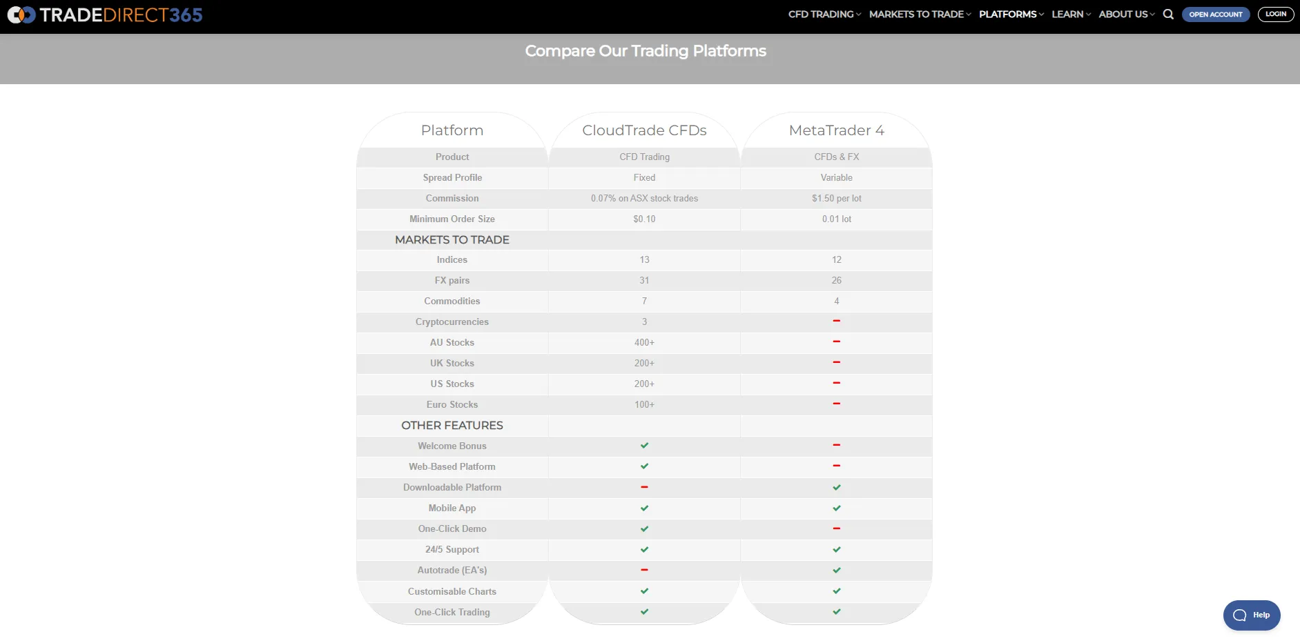 Trading Platforms Trading Platforms