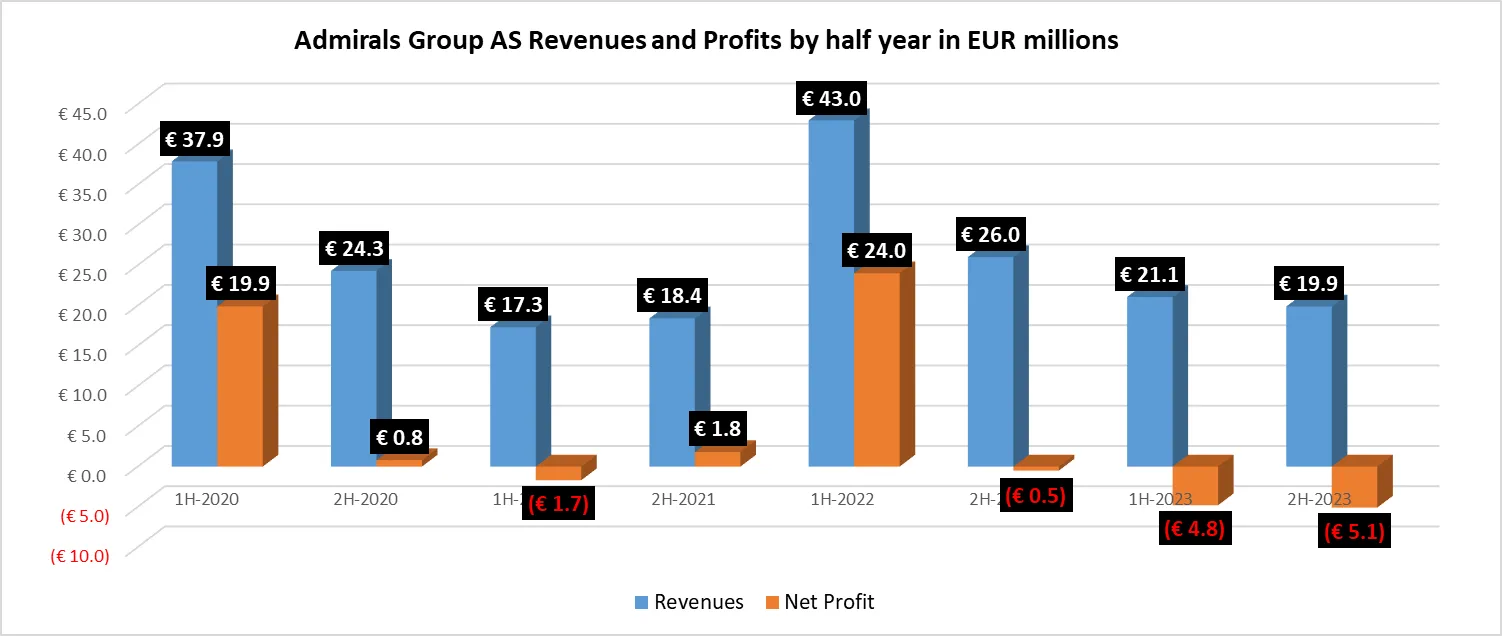 Admirals-revenue-profit-2023.png Admirals-revenue-profit-2023.png