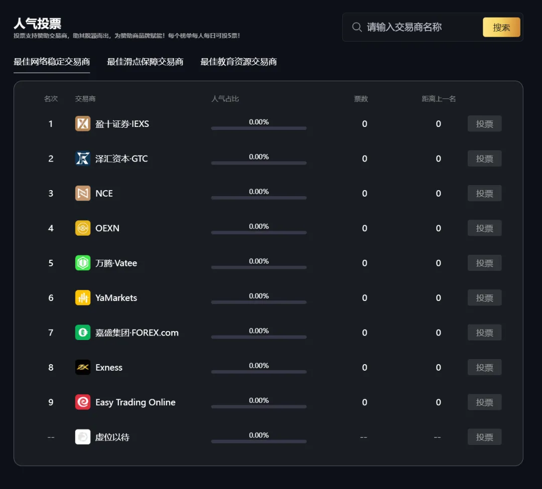 <b>(示例图,开赛后显示真实排名)</b> 图片