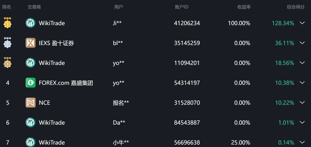 <b>(示例图,开赛后显示真实排名)</b> 图片