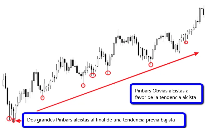 Trading