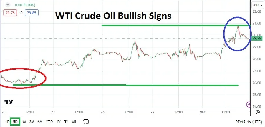 wti crudeoil weekly_20240303.jpeg