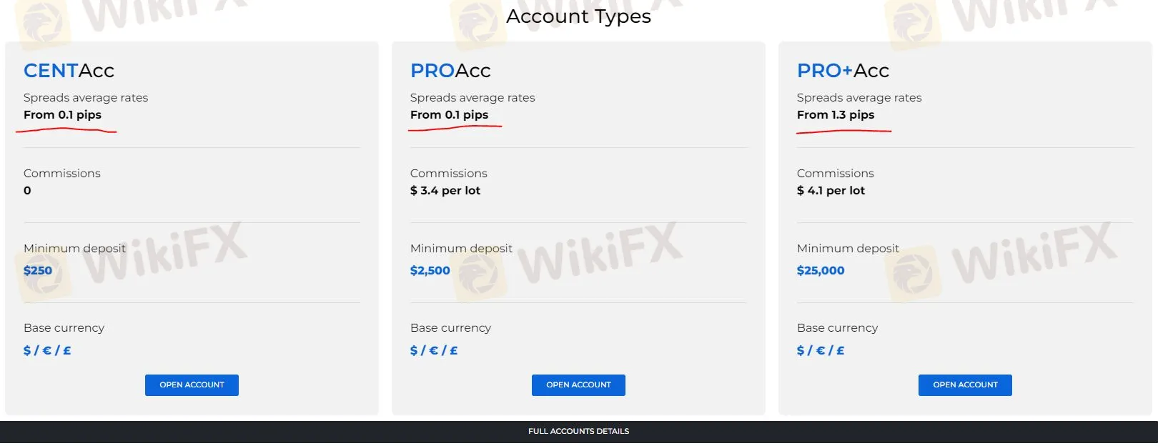 comparaison de compte