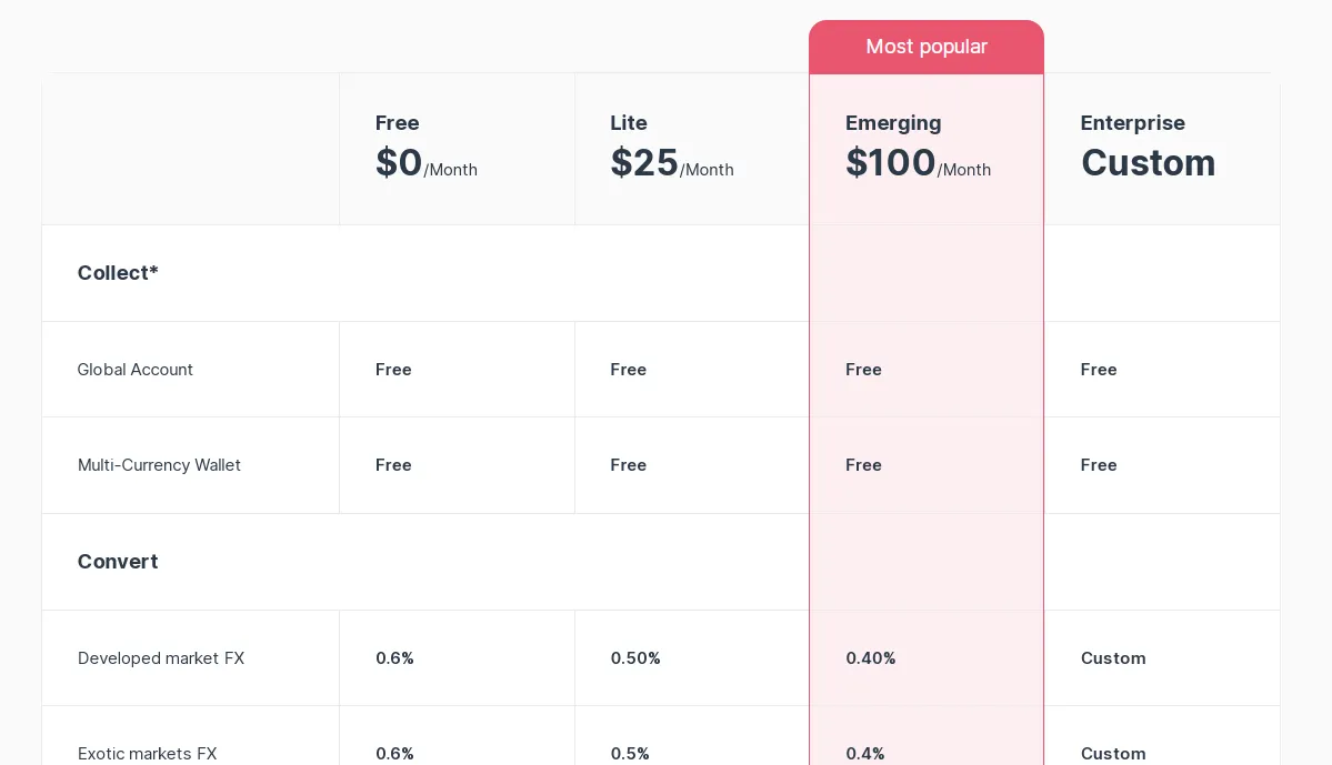Plans & Subscriptions
