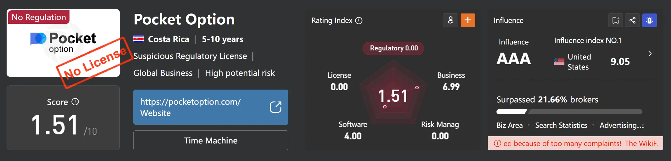 WikiFX Risk Alert