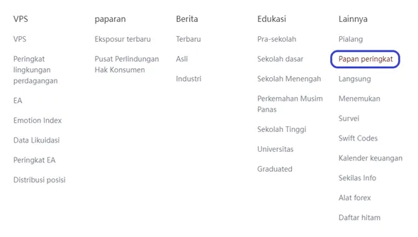 kelengkapan-fitur-informasi-broker-forex-di-portal-wikifx.png