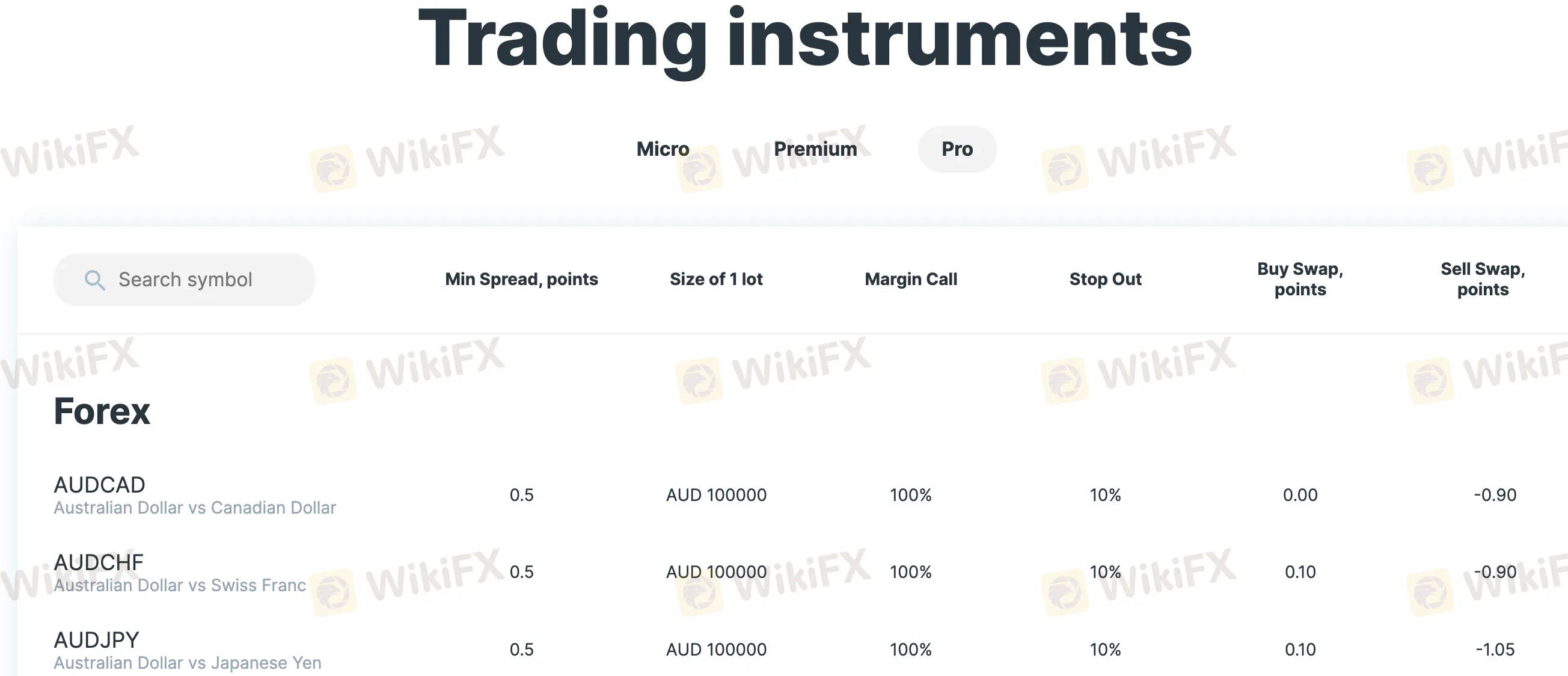 Trading Instruments