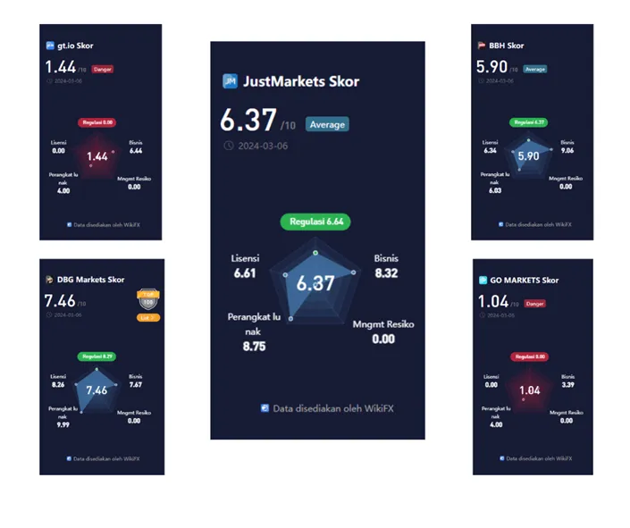 data-wikifx-untuk-broker-forex-berbahaya-bagi-kalangan-forex-indonesia.png