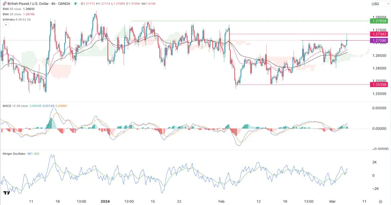 gbpusd_060324.jpeg gbpusd_060324.jpeg