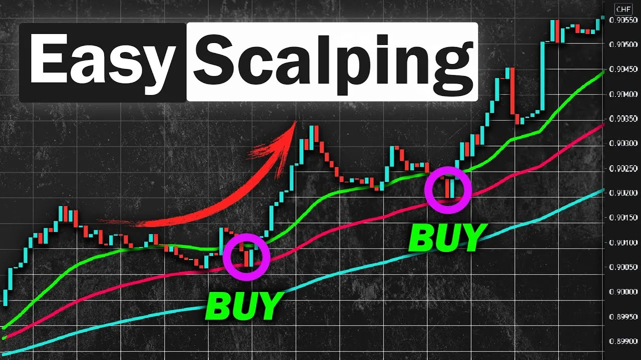 Scalping Scalping