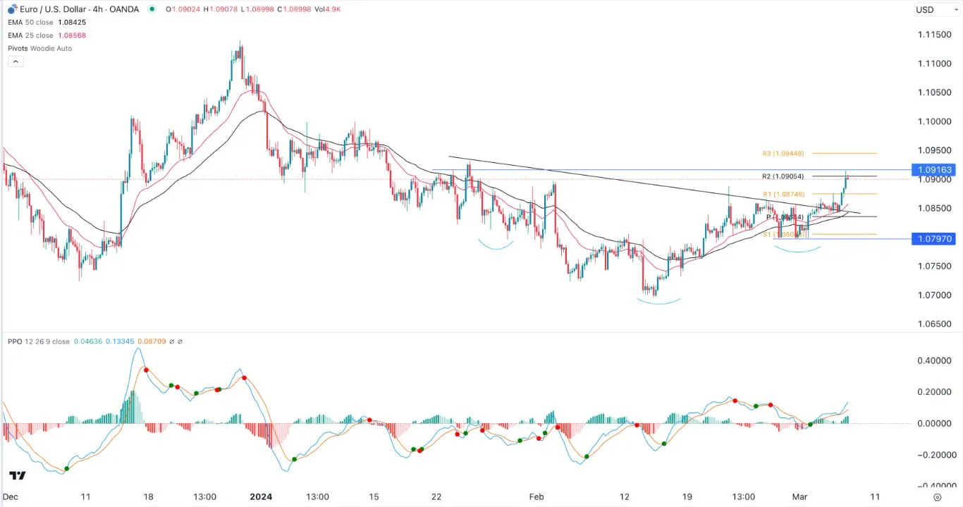 eurusd_070324.jpeg eurusd_070324.jpeg