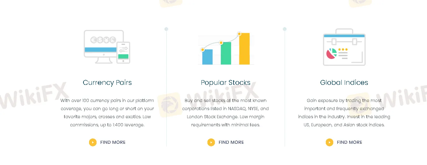 Market Instruments