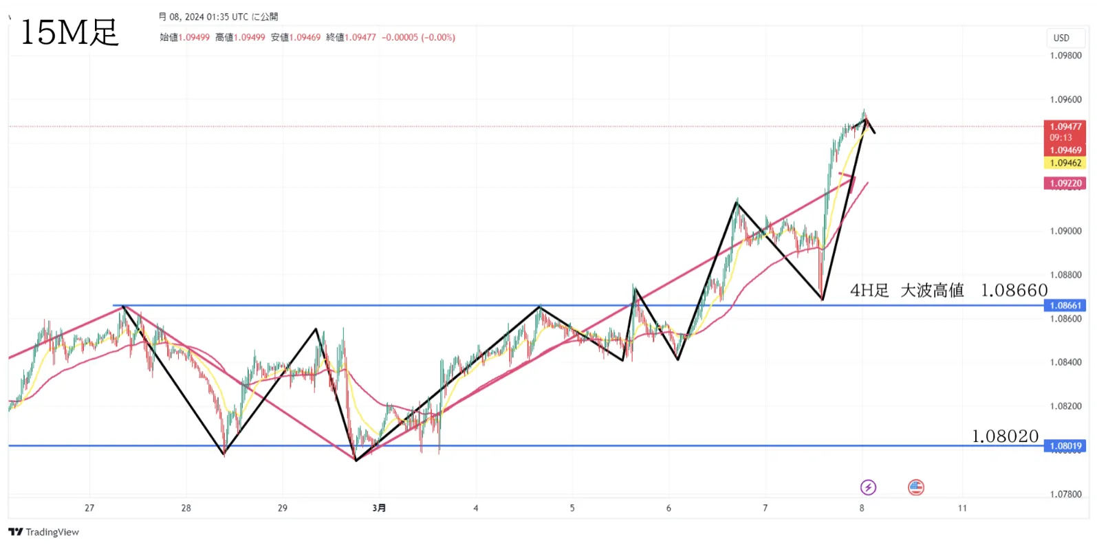 15min chart.jpg