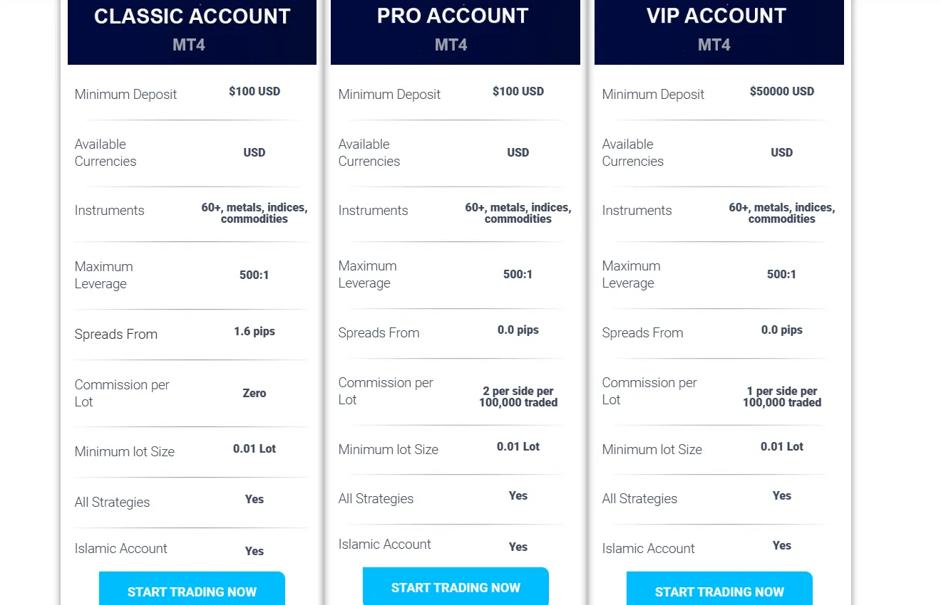 Account Types