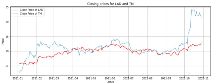 Statistical Arbitrage Statistical Arbitrage